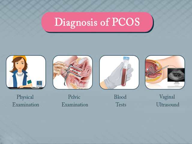 What are the common symptoms of PCOS that might prompt someone to seek testing?