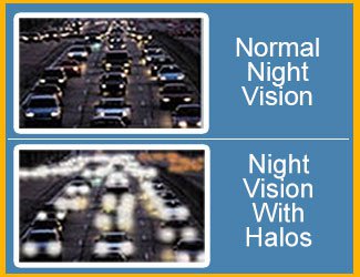 Does LASIK surgery affect night vision, causing glare and halos around lights?