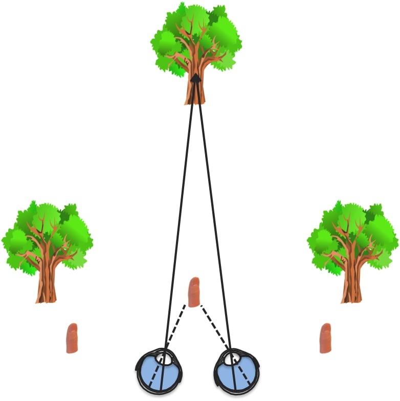 How does retinal treatment influence the perception of depth and 3D vision?