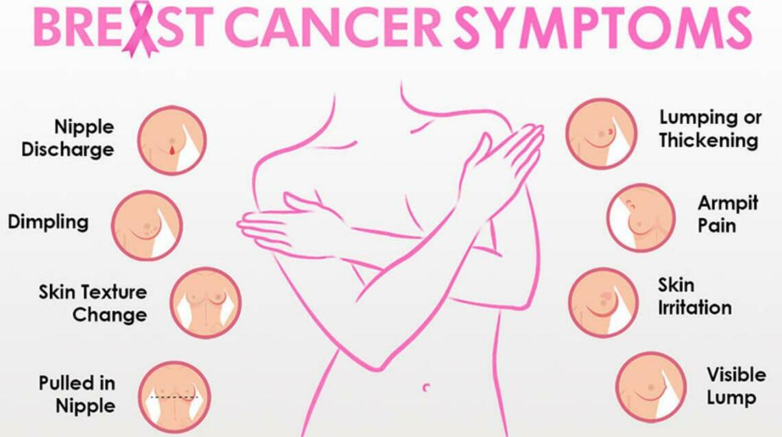 Breast Cancer Surgeon in Delhi