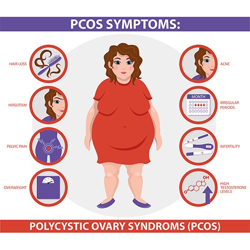 Gynecologist for PCOS treatment in dahisar