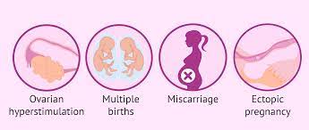 What are the common side effects or risks associated with IVF treatment?